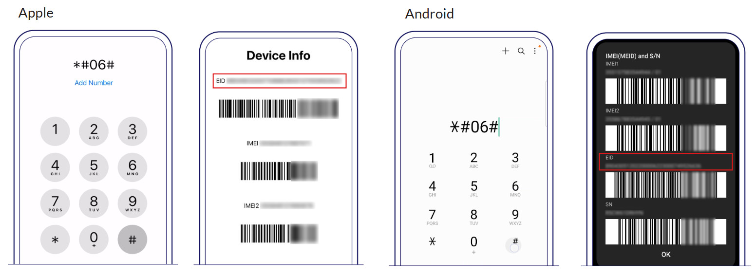 Phone screen after dialing *#06# showing a 32-digit EID barcode and number